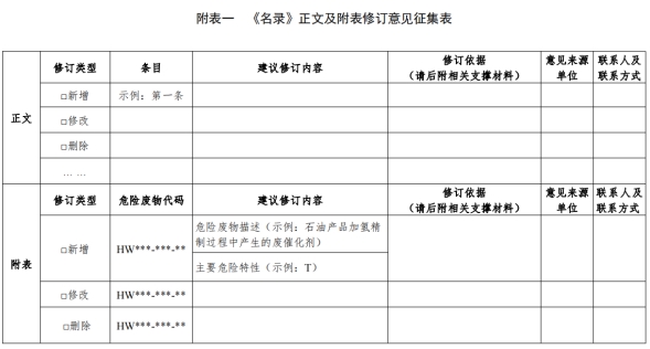 關(guān)于開(kāi)展《國(guó)家危險(xiǎn)廢物名錄（2021年版）》 修訂調(diào)研的通知